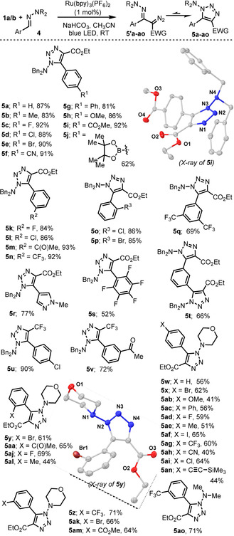 Scheme 2