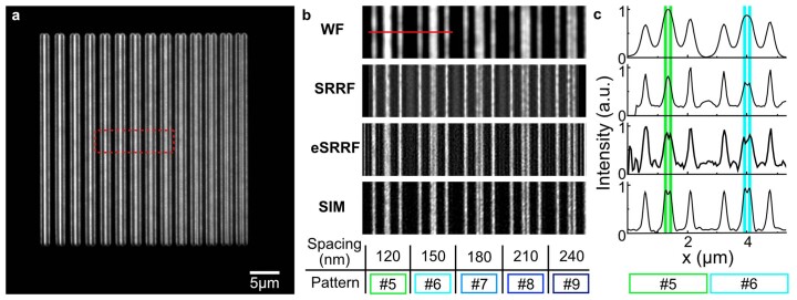 Extended Data Fig. 2