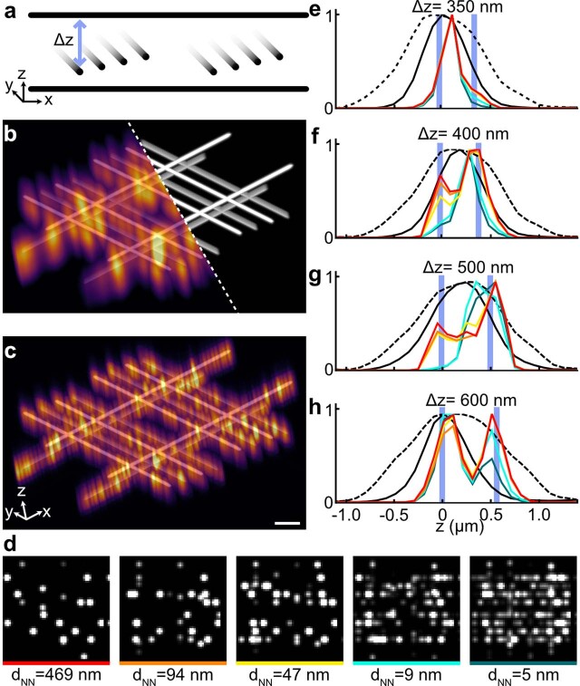 Extended Data Fig. 9