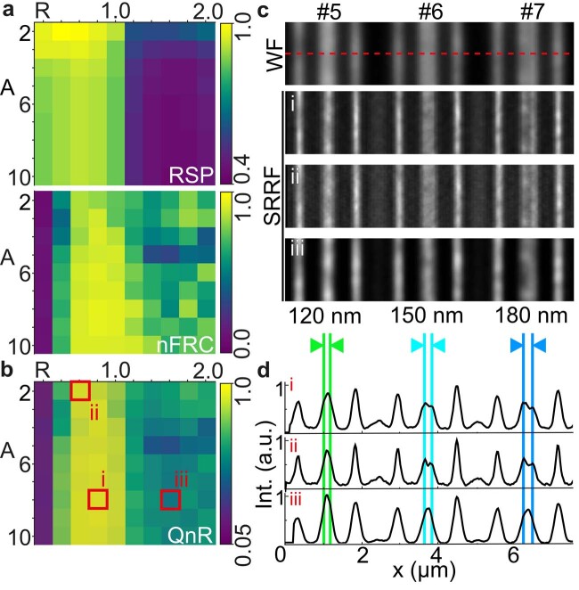 Extended Data Fig. 6