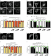 Extended Data Fig. 7