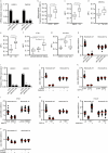 Extended Data Fig. 1