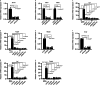 Extended Data Fig. 9