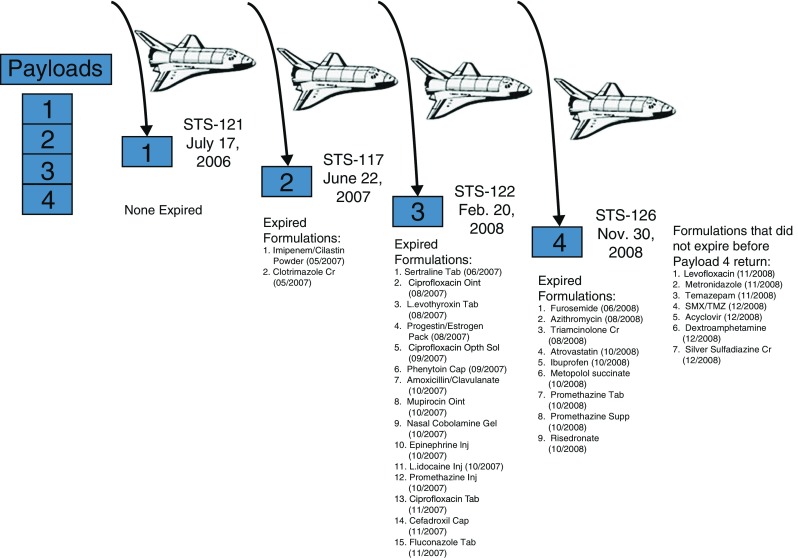 Fig. 2