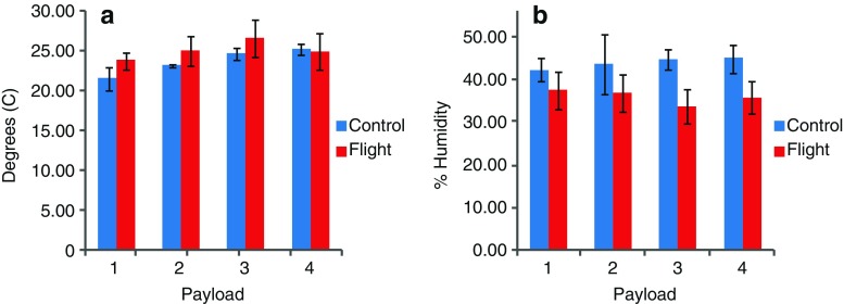 Fig. 6