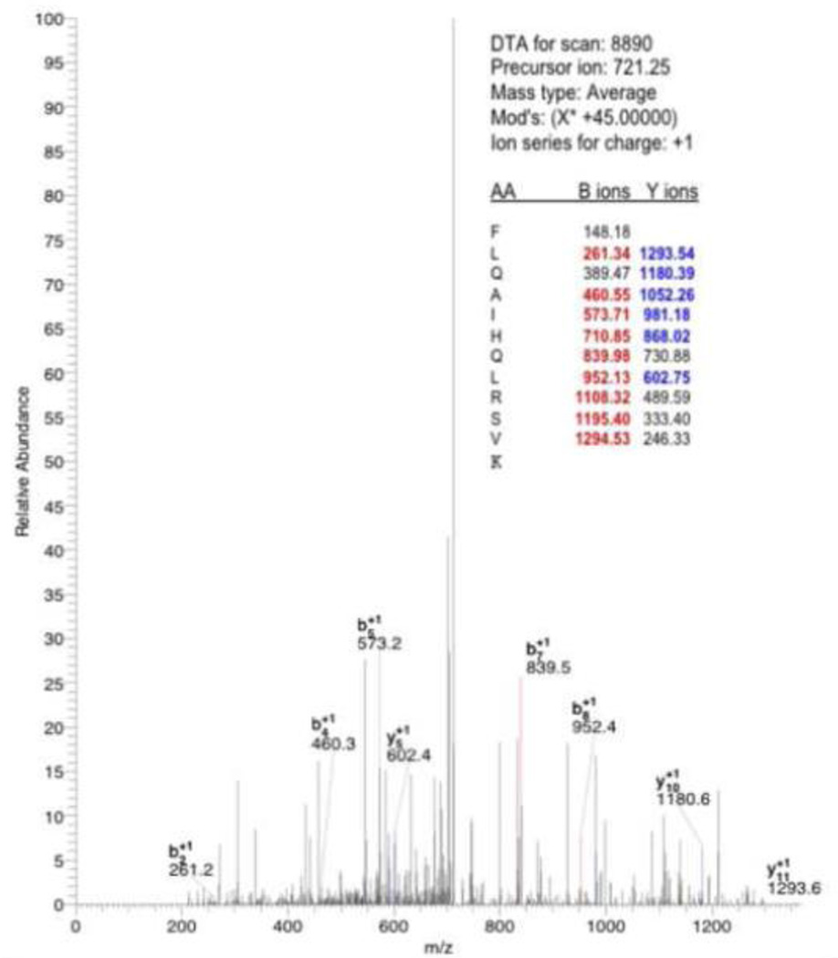 Fig. 7