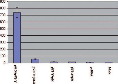 Fig 22.2