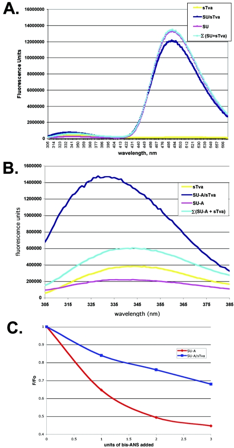 FIG. 9.