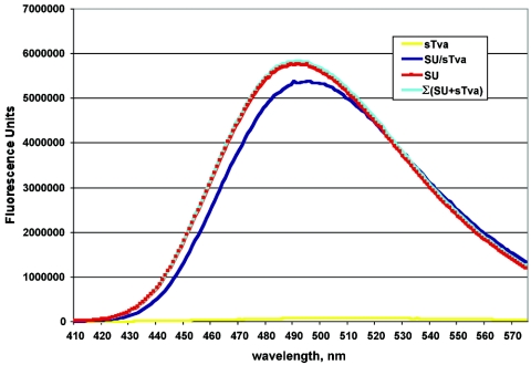 FIG. 5.