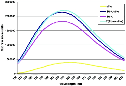 FIG. 8.