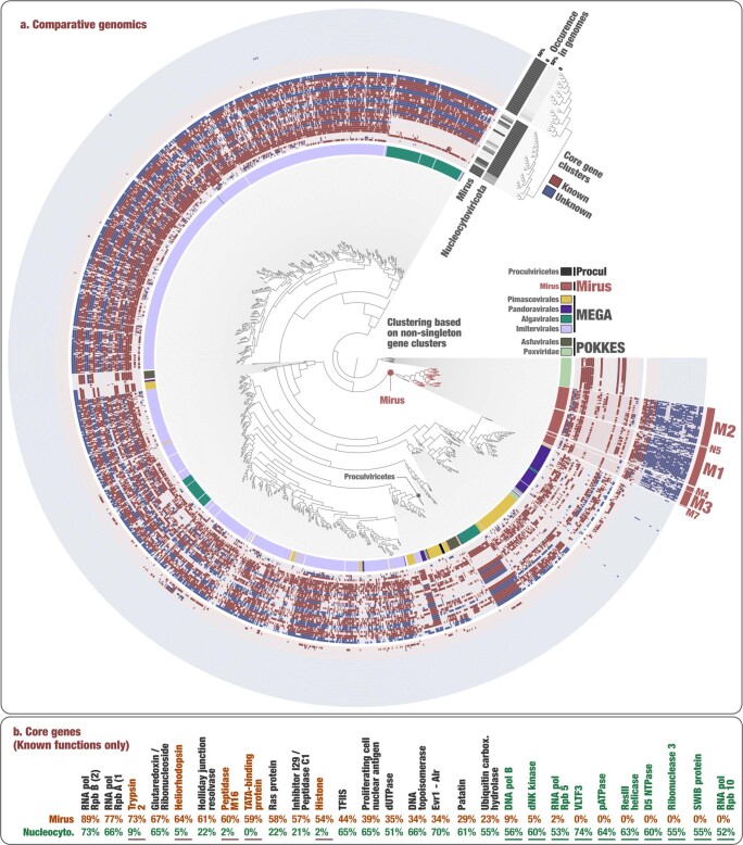 Extended Data Fig. 7