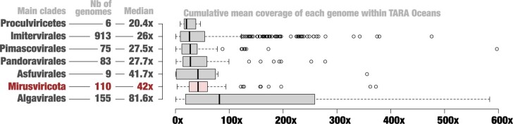 Extended Data Fig. 9