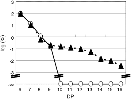 Figure 9.