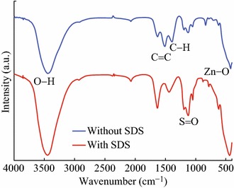 Fig. 12