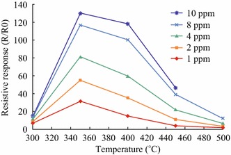 Fig. 20