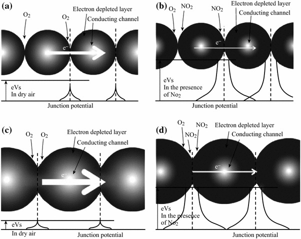 Fig. 2