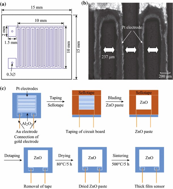 Fig. 17