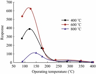 Fig. 19