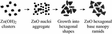 Fig. 16