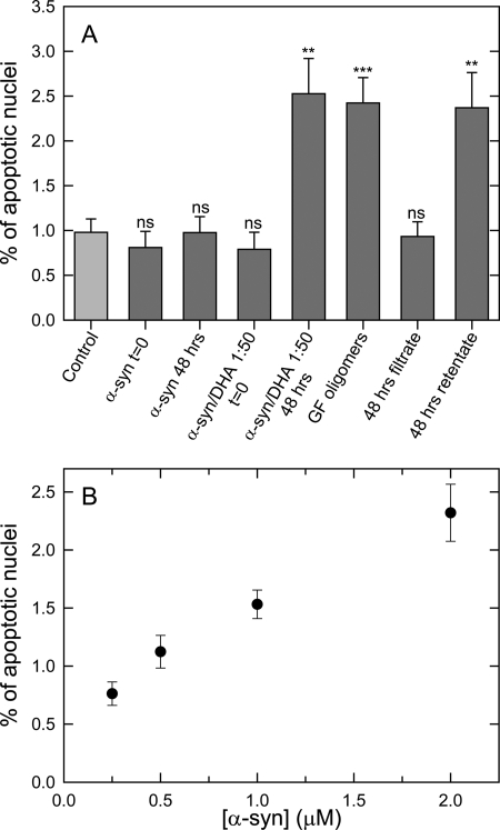 FIGURE 10.