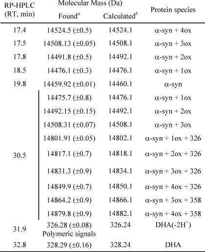 graphic file with name zbc031116773t003.jpg