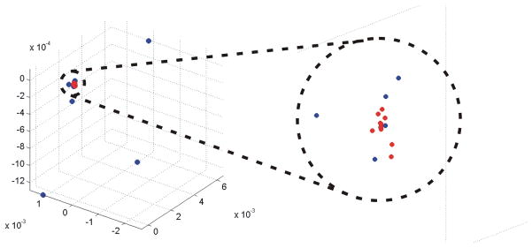 Fig. 5