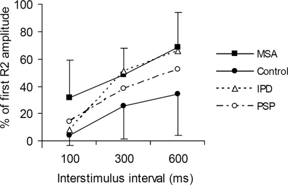 Figure 1