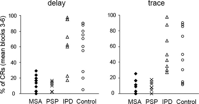 Figure 5