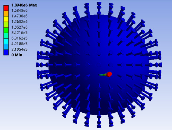 Fig. 2