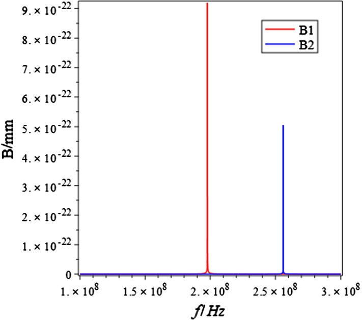 Fig. 10