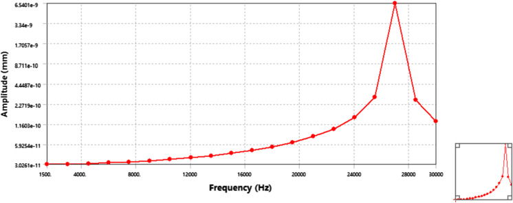 Fig. 9