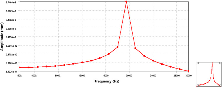 Fig. 8