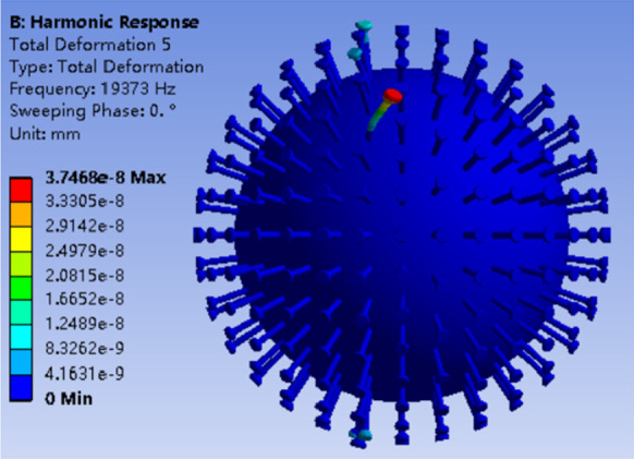 Fig. 7