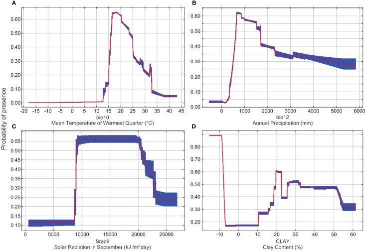 Figure 4