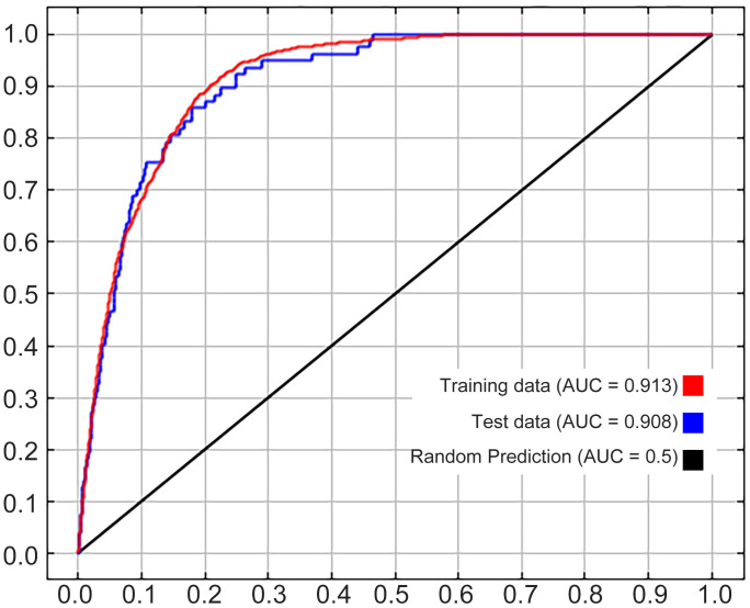 Figure 2