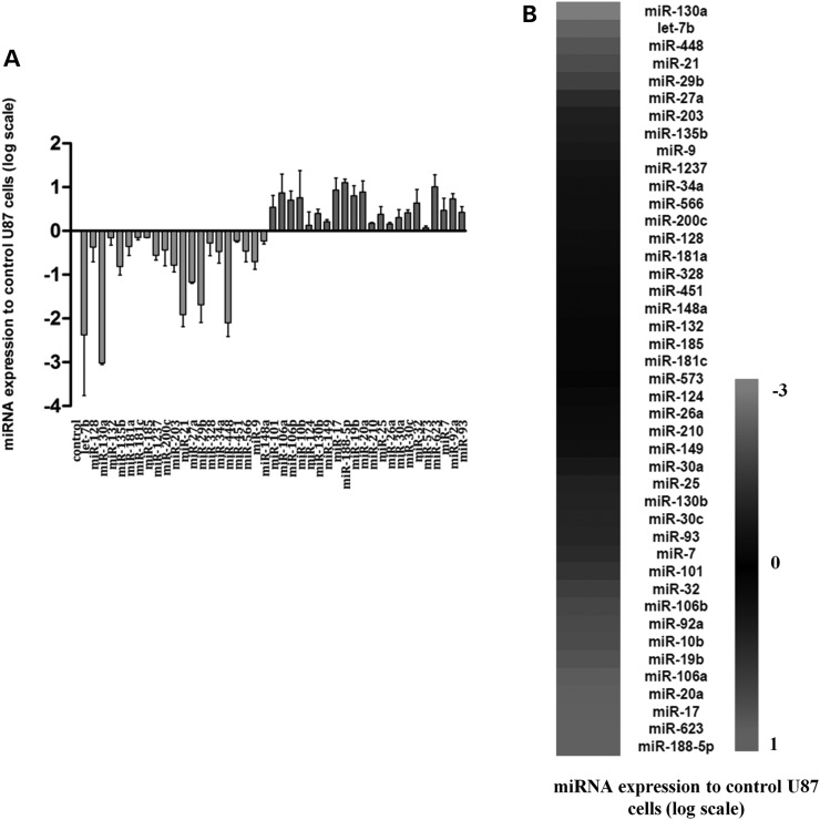 Figure 4.