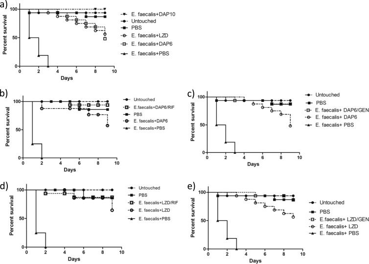 FIG 2