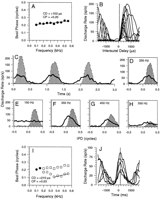 Fig. 9.