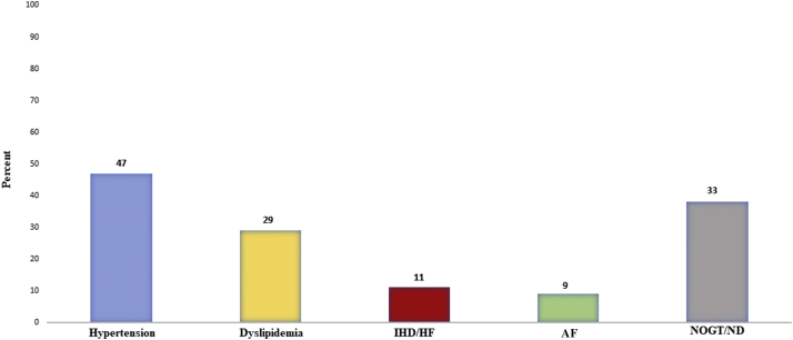 Figure 1