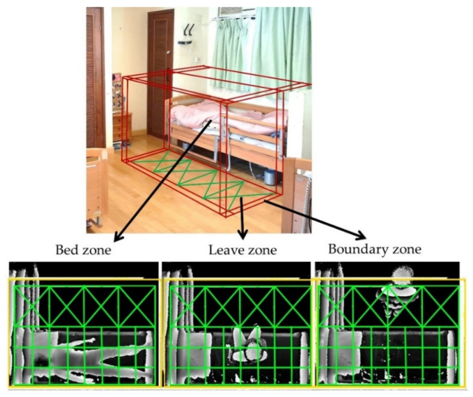 Figure 6