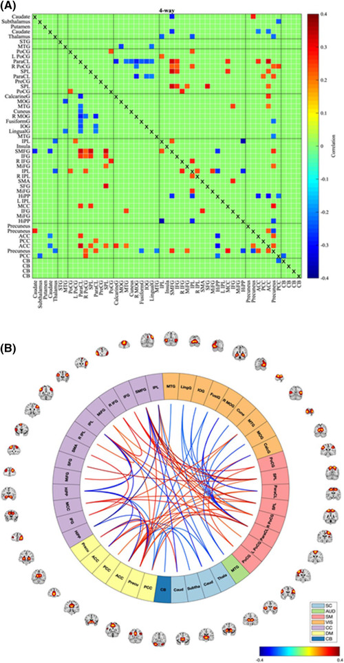 FIGURE 4