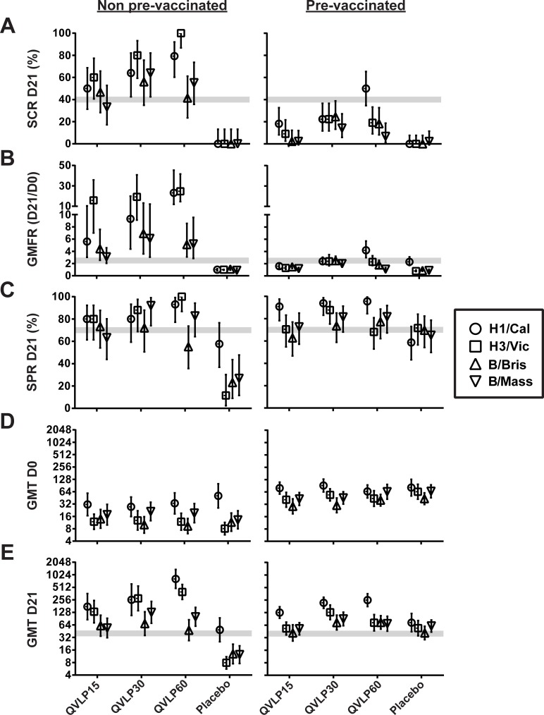 Fig 4