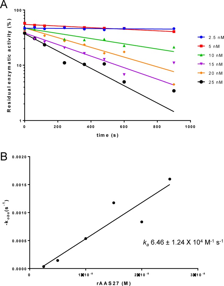 Fig 5