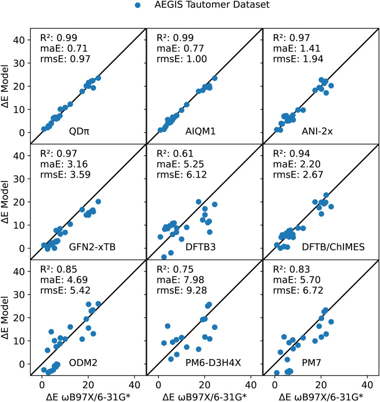 FIG. 7.