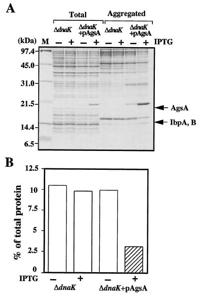 FIG. 7.