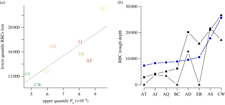 Figure 5.