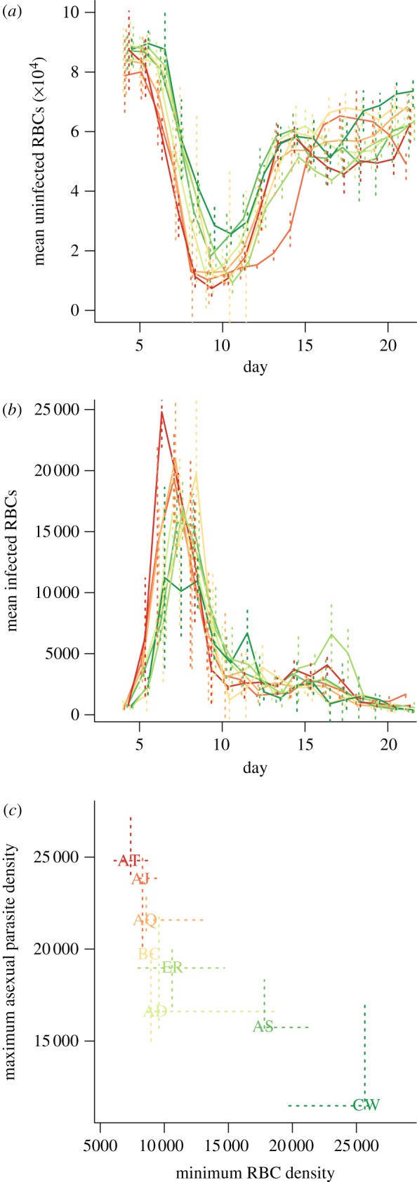 Figure 1.