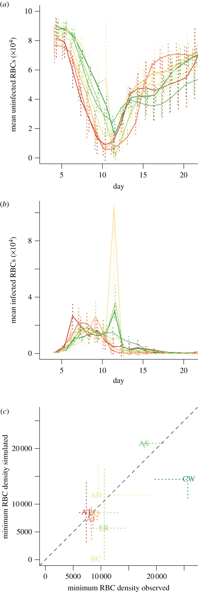 Figure 4.