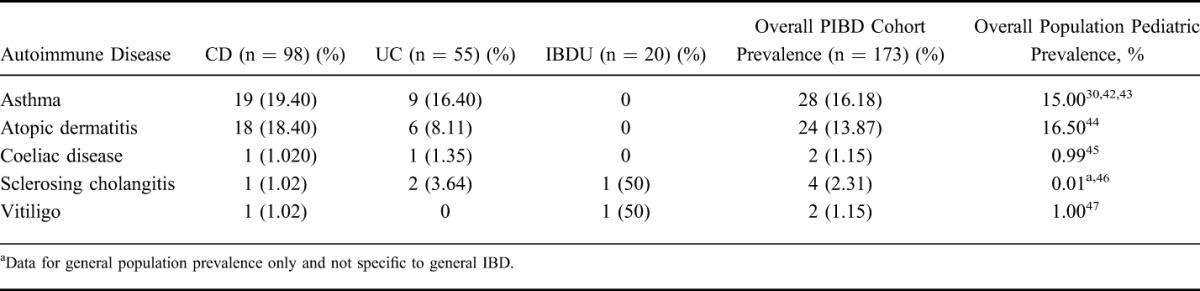 graphic file with name ibd-21-1229-g003.jpg