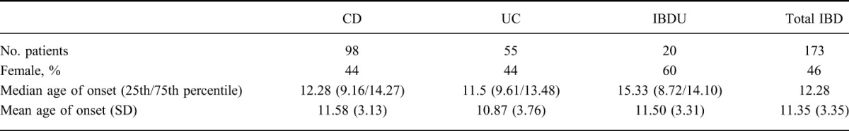 graphic file with name ibd-21-1229-g002.jpg